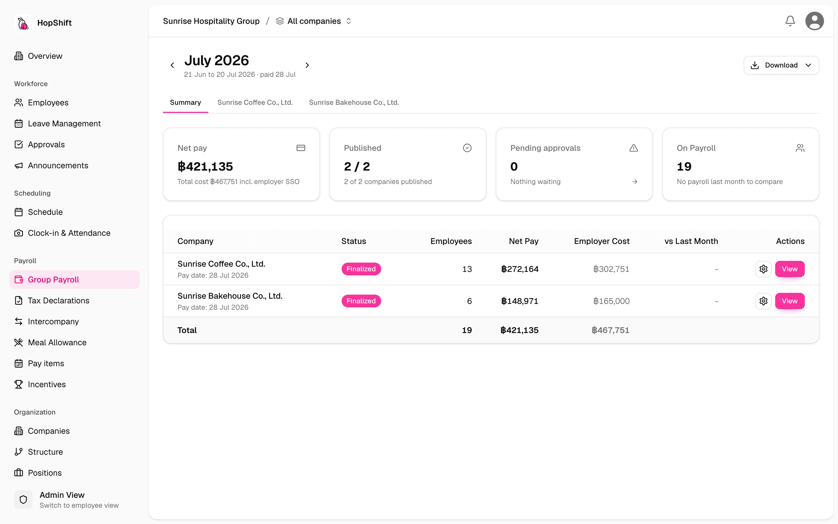 Group Payroll summary: one card each for net pay, companies published, pending approvals and headcount, then one row per company