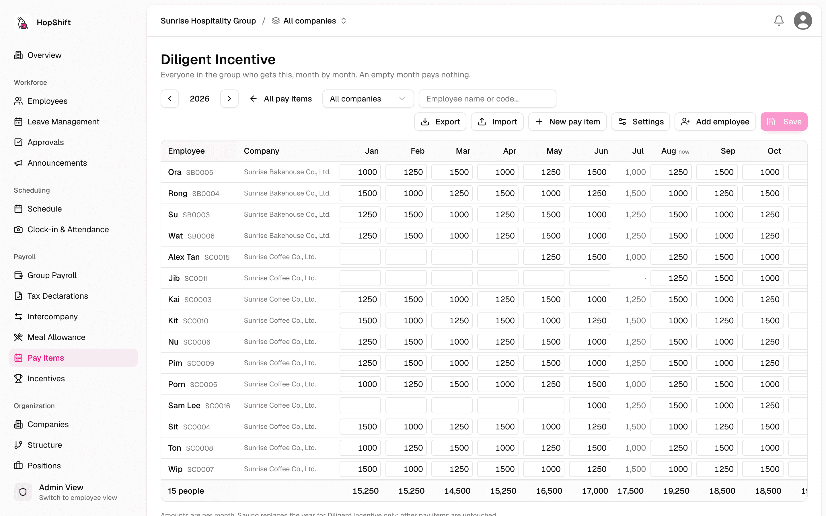 One pay item opened: every employee who gets it, month by month