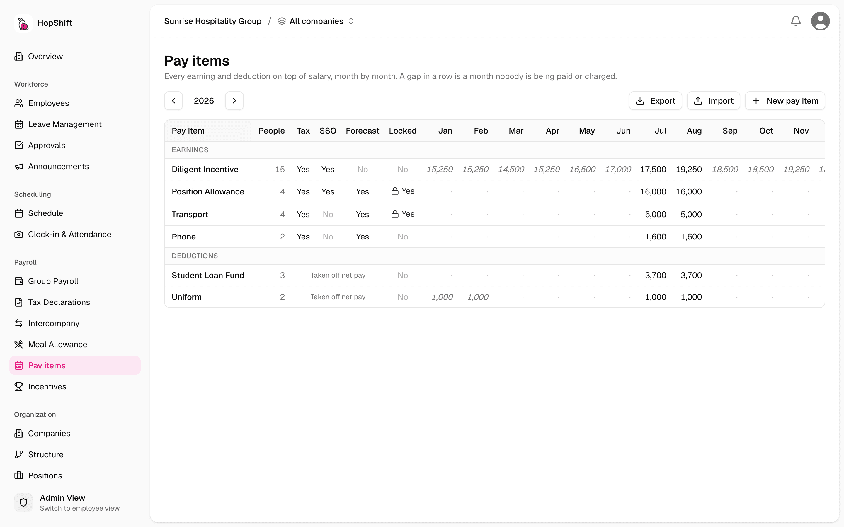 Pay items overview: one row per item, twelve month totals, Locked column